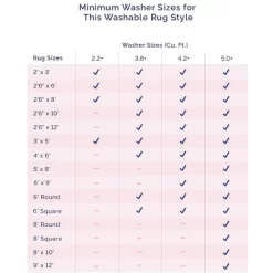 NuLOOM Lilia Machine Washable Kids Cloud Area Rug -Children Furniture Store GUEST 890c9a7d 74a5 4c7b 8f7a 995407aa3ee4 1